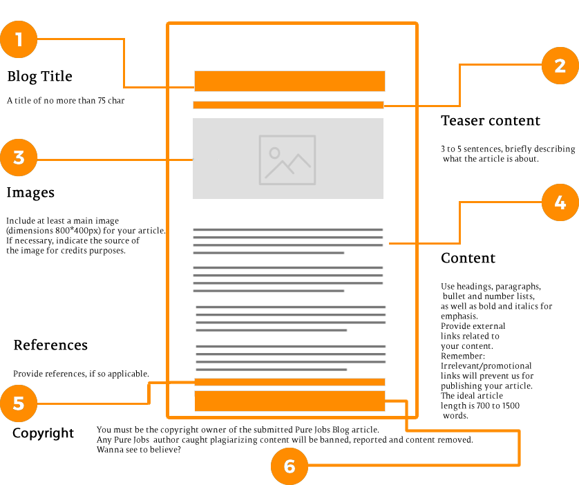 article_fields_bullets Guest blog posting